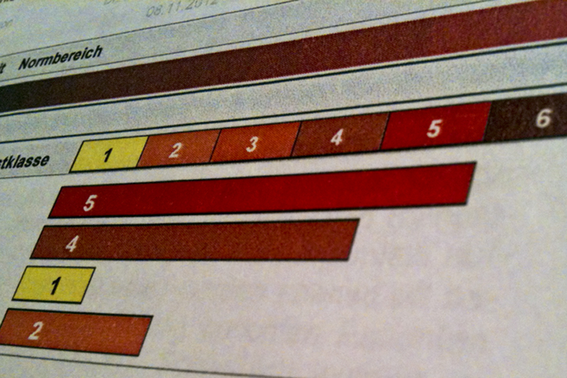 MitohneEssen Teil 1: Der Test